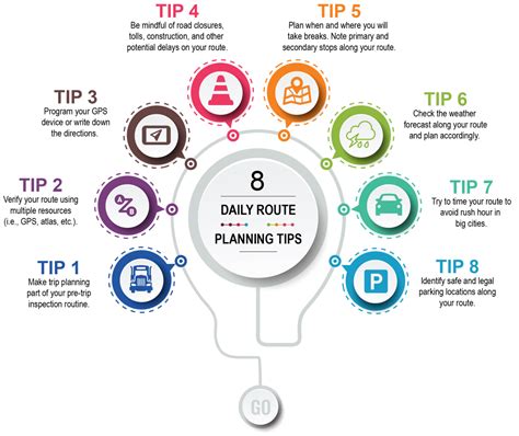 Route planner. Design your plan for your trip to Spain .